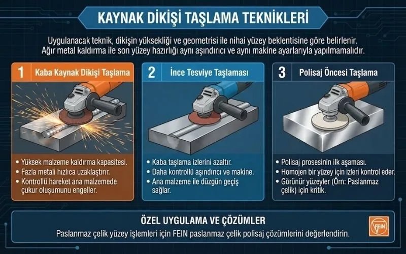 Kaynak Dikişi Taşlama Teknikleri