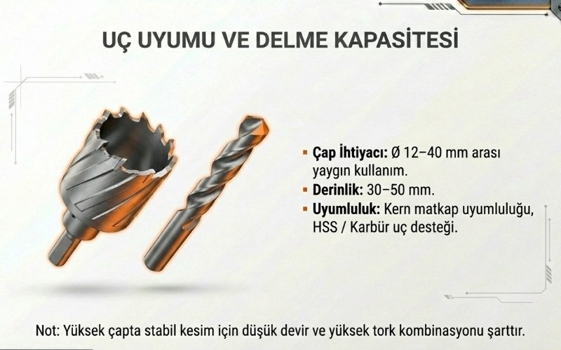 Delme Kapasitesi ve Uç Uyumu