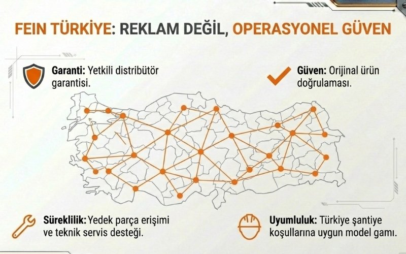 FEIN Türkiye Konumlandırma