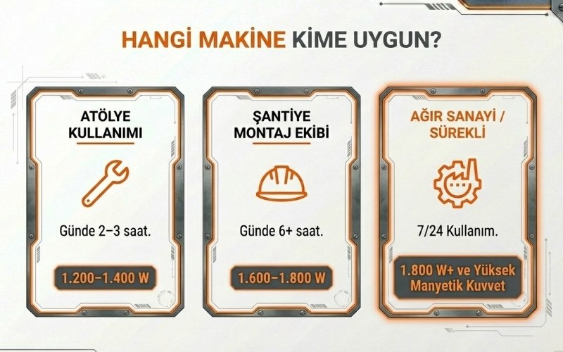 Hangi Güç Değeri Kime Uygun?