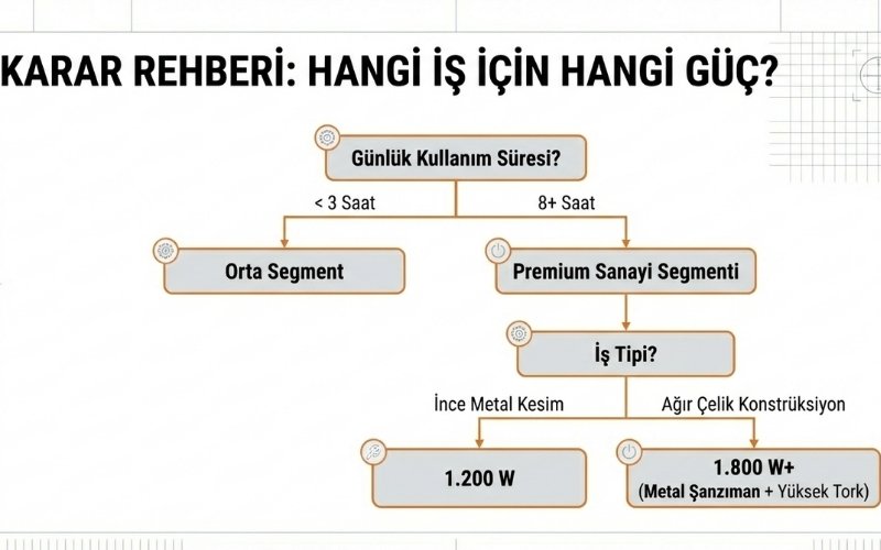 Karar Rehberi: Hangi güç değeri hangi iş için?