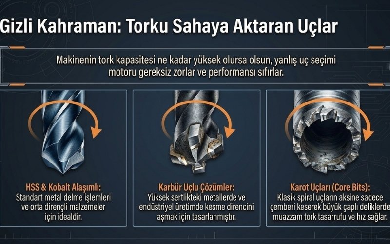 Yüksek Torklu Matkaplarda Hangi Uçlar Kullanılır?